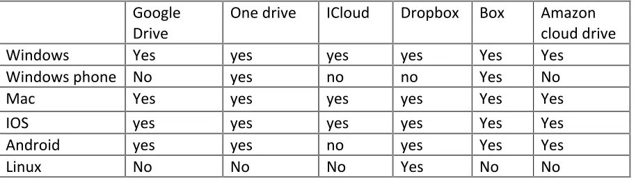Figure 2: Browser compatibility comparisons of Google Drive  