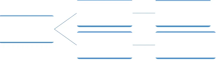 Figure 4: Horizontal tree diagram of data collection methods. 