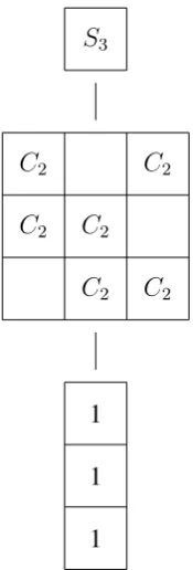 Figure 2.1: Egg box diagram for T3
