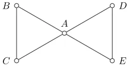 Figure 3.1: The butterﬂy