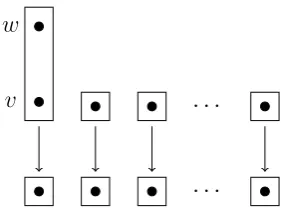 Figure 3.2: Rystsov’s Theorem