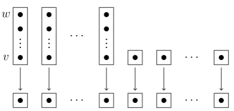 Figure 3.3: Kernel and image of a transformation