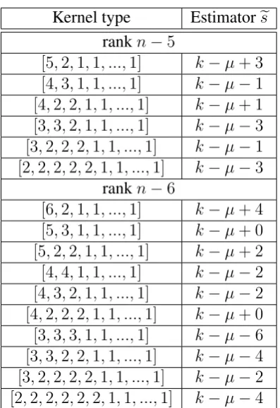 Table 3.1: Applying equation 3.2 and equation 3.3 to big ranks