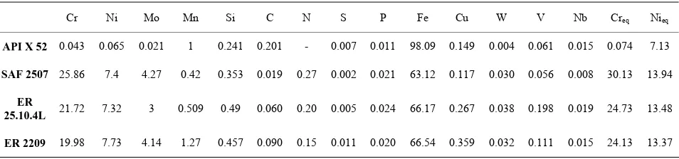 Table 1. Chemical composition of the base metal and filler metals (wt.%). 