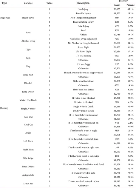 Table 1. Selected explanatory variables. 