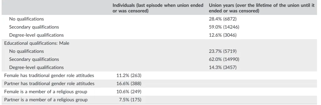 TABLE 1(Continued)