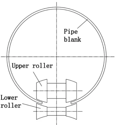 Figure 1. Diagram of crimp JCOE steel pipe finishing. 