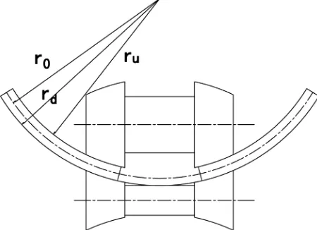 Figure 2. Dimension relation of pipe blank finishing process. 