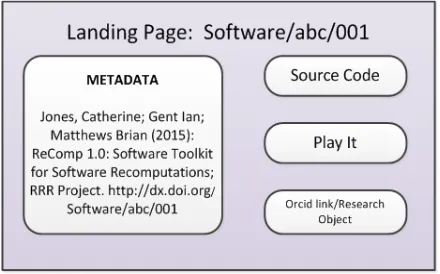Figure 1. Software landing page.
