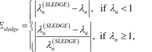 Table 5. Eigenvalues of Problem 5. 