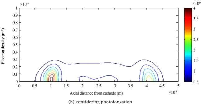 Figure 9. Electron density contour in SF6 at 9 ns. 