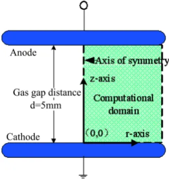 Figure 1. Schematic diagram of mathematical modeling. 