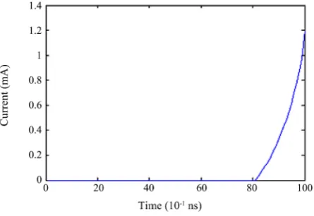 Figure 2. External circuit current. 