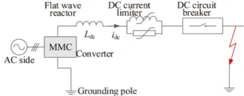 Figure 2. Circuit model for coordination of fault current suppression devices. 