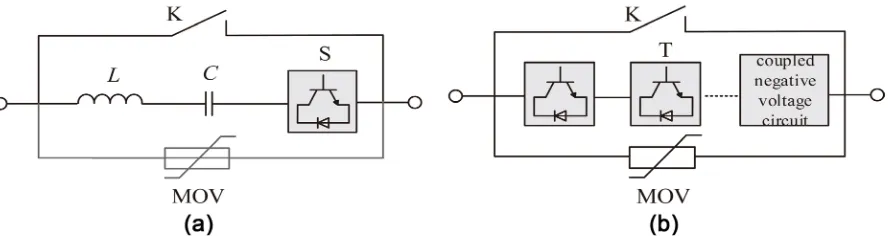 Figure 3. Two typical DC fault current breaking methods. (a) The mechanical DC circuit breaker; (b) The hybrid DC circuit breaker