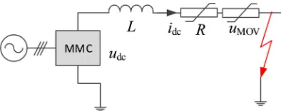 Figure 7. Curve of DC fault current and voltage across MOV. (a) DC fault current curve; (b) Voltage variation curve across MOV