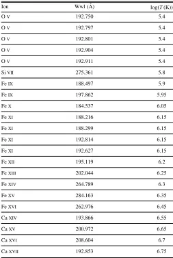 Table 1and their Peak Formation Temperature