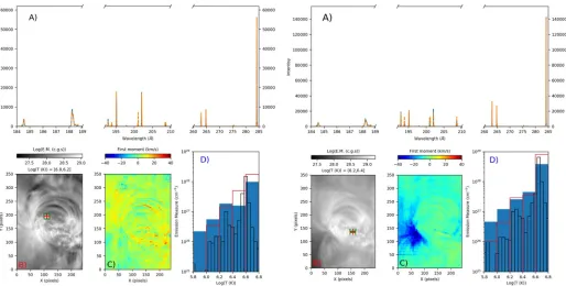 Figure 3. Examples of VDEM inversion applied to actualwe overlap their derived DEM at their original 0.1in panelswe show the DEMfor the inversionregion number 13, box 1( Hinode/EIS active region observations