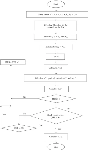 Figure 1: Numerical scheme of computation.