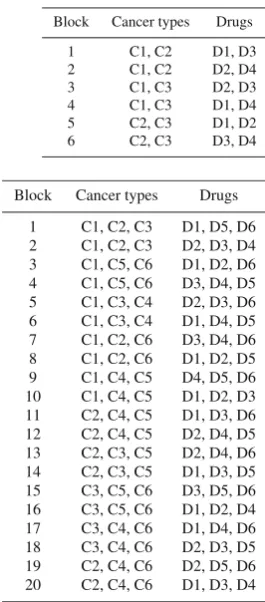 Fig. 11 A design for 6 cancer