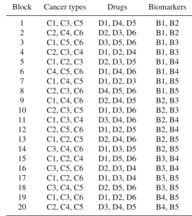 Fig. 12 A design for 6 cancer