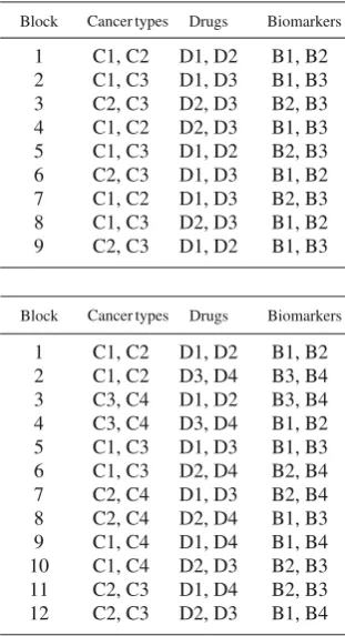 Fig. 13 A 3-part 2-design for 3