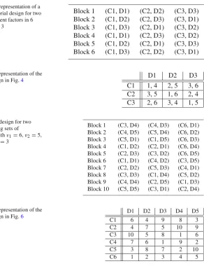 Fig. 4 Usual representation of a