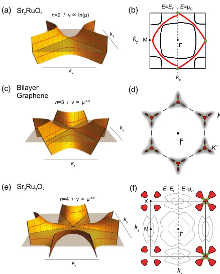 FIG. 2.Schematic phase diagram of the relevant hole-likewhite line schematically shows the location of Srversion of the effective dispersion relation (1)