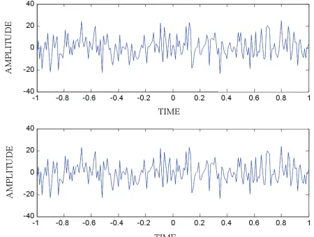 Figure 7. Noisy rectangle and triangle pulses. 