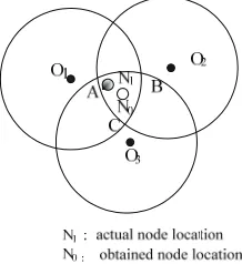 Figure 1. Localization diagram of the centroid algorithm. 