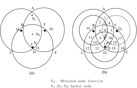 Figure 5. Comparison of the centroid algorithm and double- radius algorithm.  