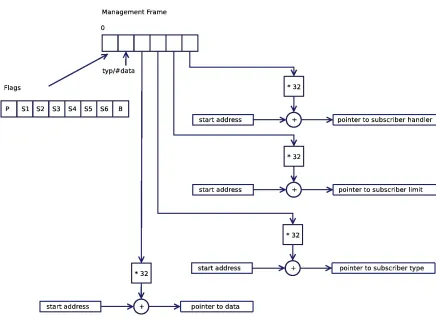 Figure 1. Effective data storage. 