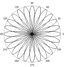 Figure 9. The average of active users (Normalized) for the RES, SB, and ES methods in a day off