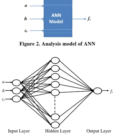 Figure 4. Performance result of QN algorithm developed for training analysis model of CMSA 