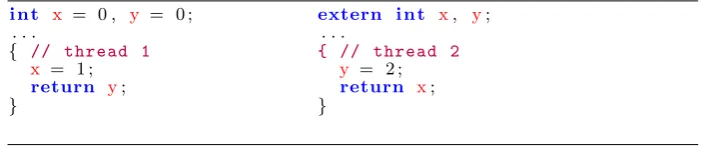 Fig. 1. Under the x86-TSO relaxed-memory consistency model, both threads couldreturn 0