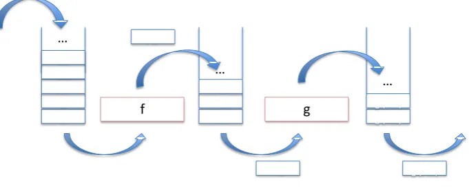 Fig. 2. Two-Stage Parallel Pipeline: f | g