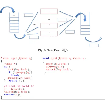 Fig. 3. Task Farm: Φ(f)
