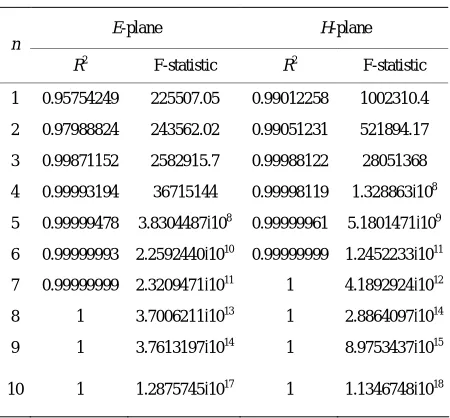Table 1. Goodness-of-fit values 