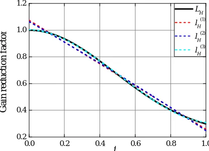 Table 2. Polynomial coefficients en,i