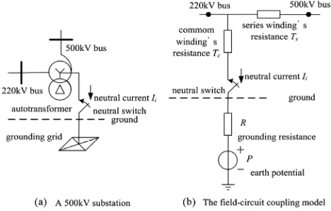 Figure 1. The network model of substation 
