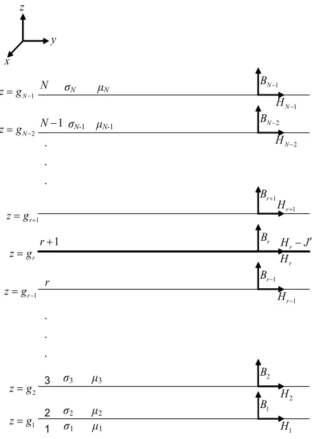 Figure 1. General model with current sheet at boundary z = g r 