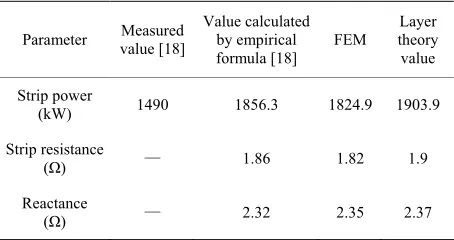 Table 1. Problem data for practical induction heating sys-tem (based on [27], Ex. 13) 