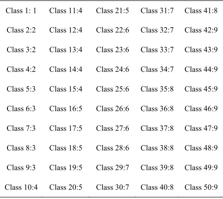 Figure 11. Hierarchy analyzed for calculating the no. of rekeys. 