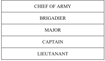 Figure 1. Military hierarchy. 