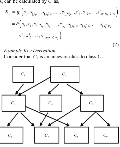 Figure 4. A typical hierarchy. 