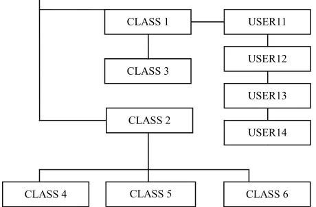 Figure 5. Sample hierarchy to illustrate calculations. 