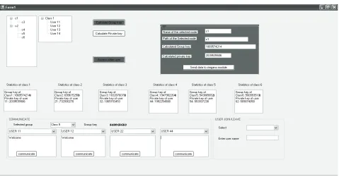 Figure 7. Key calculation for all classes. 