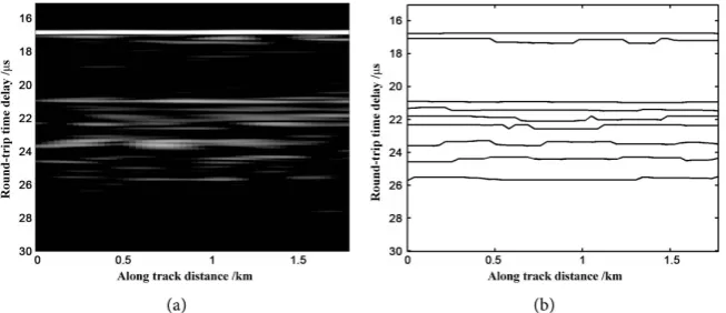 Figure 5. Location of multi-interfaces extracted from the SHARAD data. (a) SHARAD radargram from track17485_01; (b) stratification Location of multi-layers