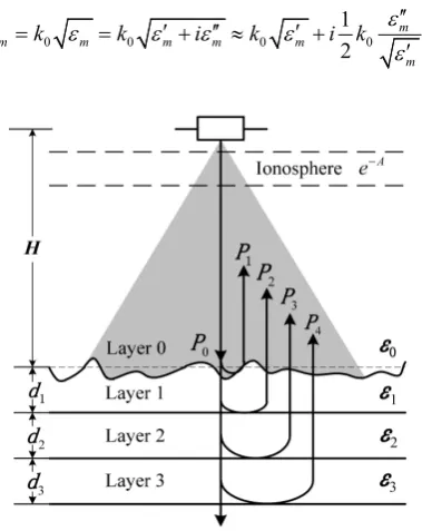 Figure 1. A model of rough surface and stratified media. 