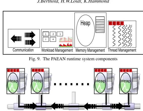 Fig. 9. The PAEAN runtime system components